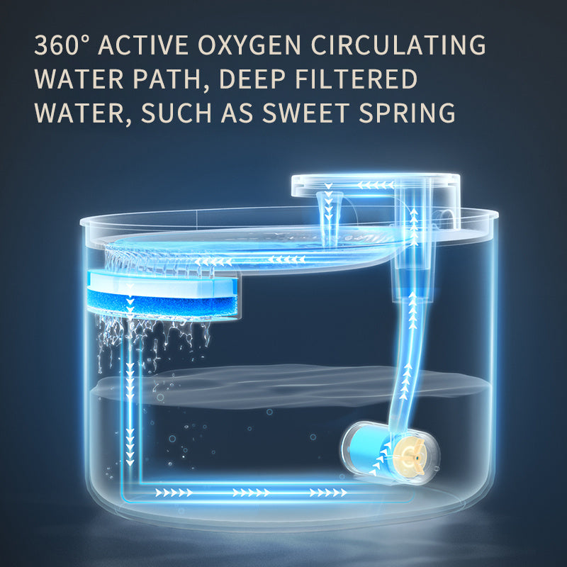 Automatic Pet Water Fountain using USB Charging